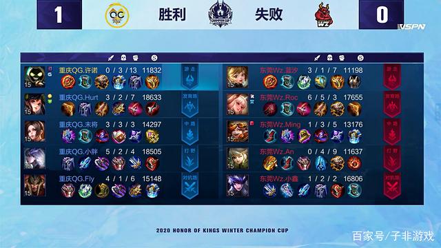 强队对抗里 强队对抗里