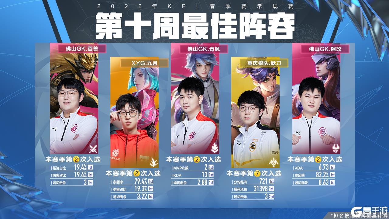 这类高难度